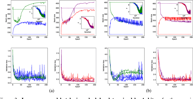 Figure 3 for Hyper-Learning for Gradient-Based Batch Size Adaptation