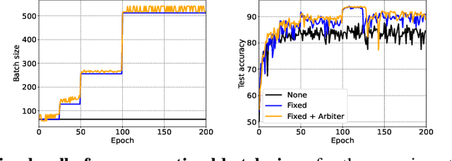 Figure 4 for Hyper-Learning for Gradient-Based Batch Size Adaptation