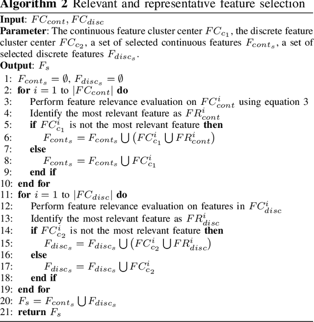 Figure 2 for A Supervised Feature Selection Method For Mixed-Type Data using Density-based Feature Clustering