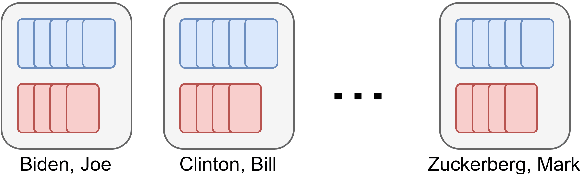 Figure 1 for Does Audio Deepfake Detection Generalize?