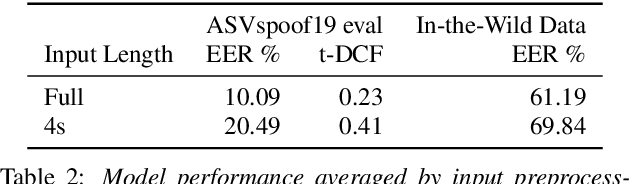 Figure 3 for Does Audio Deepfake Detection Generalize?