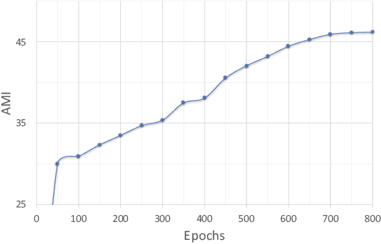 Figure 4 for Self-Supervised Classification Network