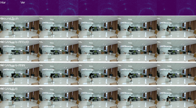 Figure 2 for RFGAN: RF-Based Human Synthesis