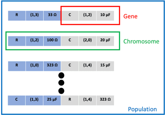Figure 1 for DISPATCH: Design Space Exploration of Cyber-Physical Systems