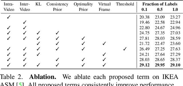Figure 4 for Learning to Align Sequential Actions in the Wild