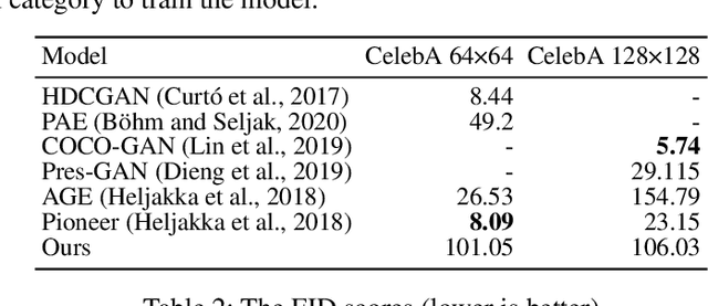 Figure 4 for Tractable loss function and color image generation of multinary restricted Boltzmann machine