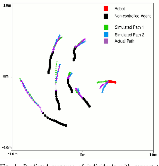 Figure 1 for Predicting Responses to a Robot's Future Motion using Generative Recurrent Neural Networks