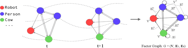 Figure 2 for Predicting Responses to a Robot's Future Motion using Generative Recurrent Neural Networks