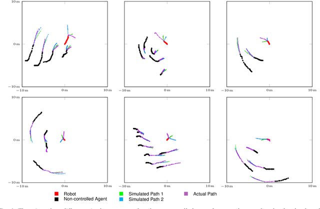 Figure 4 for Predicting Responses to a Robot's Future Motion using Generative Recurrent Neural Networks