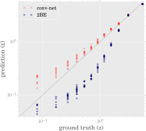 Figure 4 for Estimating Cosmological Parameters from the Dark Matter Distribution