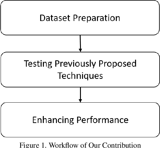 Figure 1 for Efficient Urdu Caption Generation using Attention based LSTMs