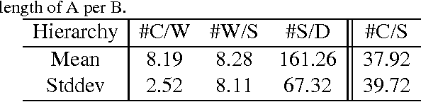 Figure 2 for Compositional Sentence Representation from Character within Large Context Text