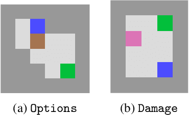 Figure 1 for Formalizing the Problem of Side Effect Regularization