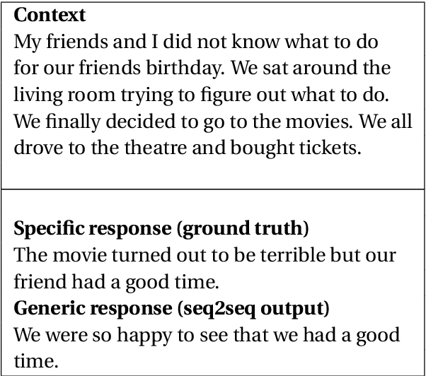 Figure 1 for WriterForcing: Generating more interesting story endings