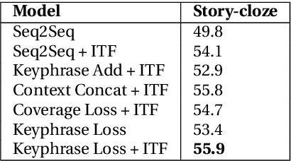 Figure 4 for WriterForcing: Generating more interesting story endings