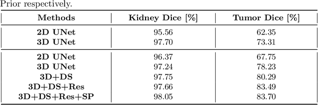 Figure 2 for Cascaded Volumetric Convolutional Network for Kidney Tumor Segmentation from CT volumes