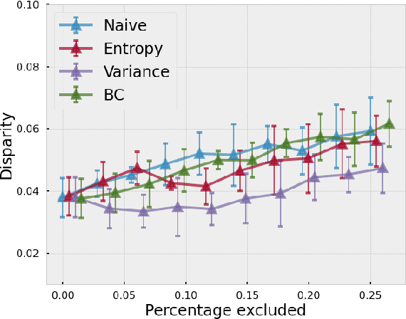 Figure 3 for Evaluating subgroup disparity using epistemic uncertainty in mammography