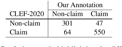 Figure 3 for LESA: Linguistic Encapsulation and Semantic Amalgamation Based Generalised Claim Detection from Online Content