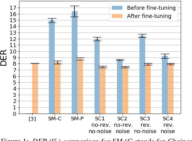 Figure 1 for From Simulated Mixtures to Simulated Conversations as Training Data for End-to-End Neural Diarization