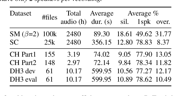 Figure 2 for From Simulated Mixtures to Simulated Conversations as Training Data for End-to-End Neural Diarization
