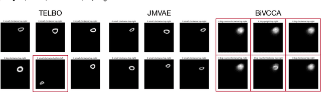 Figure 3 for Generative Models of Visually Grounded Imagination