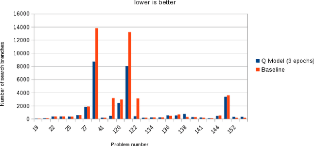 Figure 2 for Learning to Reason