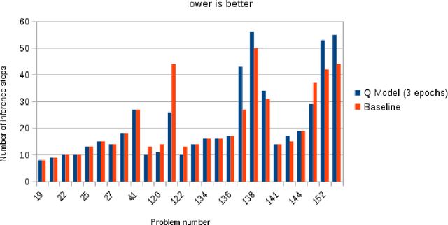 Figure 3 for Learning to Reason