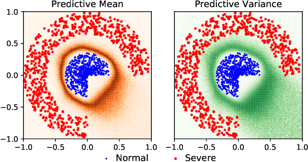 Figure 4 for Detecting and Diagnosing Incipient Building Faults Using Uncertainty Information from Deep Neural Networks