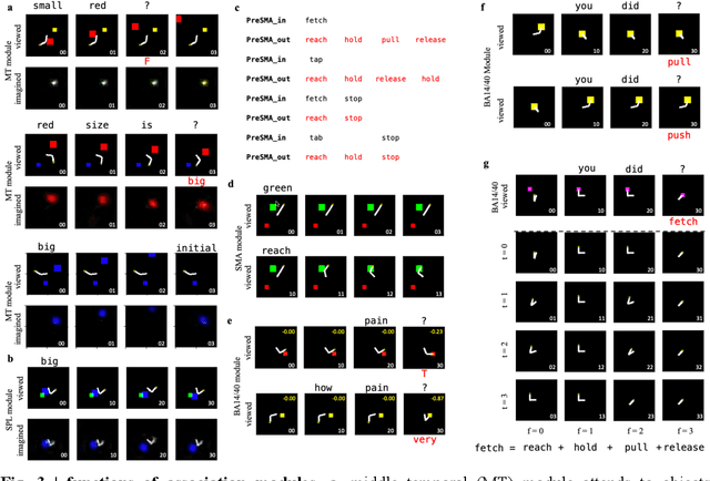 Figure 1 for Language guided machine action