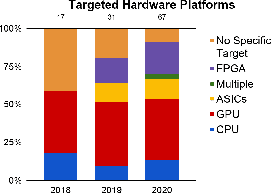 Figure 3 for A Comprehensive Survey on Hardware-Aware Neural Architecture Search