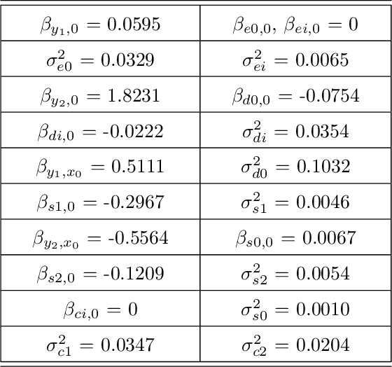 Figure 2 for Model Uncertainty and Correctability for Directed Graphical Models