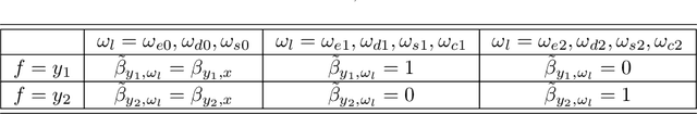 Figure 4 for Model Uncertainty and Correctability for Directed Graphical Models