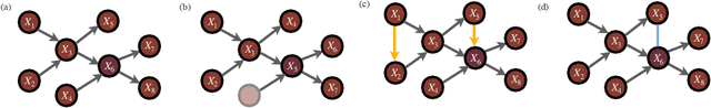 Figure 1 for Model Uncertainty and Correctability for Directed Graphical Models
