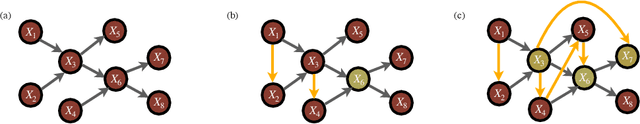Figure 3 for Model Uncertainty and Correctability for Directed Graphical Models