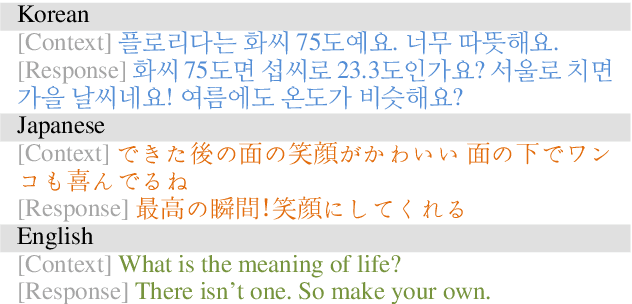 Figure 1 for MDIA: A Benchmark for Multilingual Dialogue Generation in 46 Languages