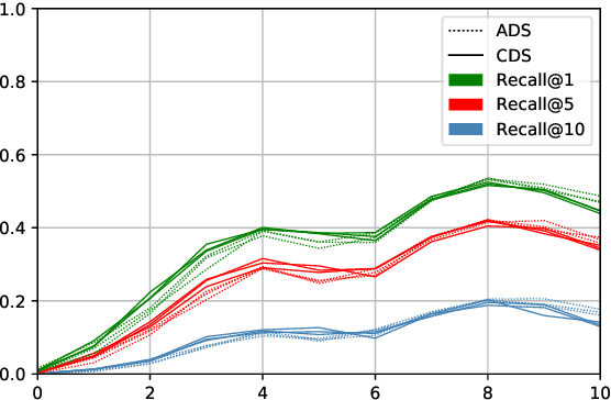 Figure 2 for Learning to Understand Child-directed and Adult-directed Speech