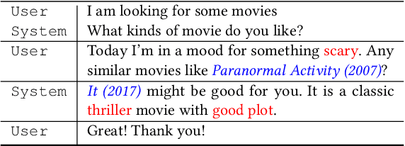 Figure 1 for Improving Conversational Recommender Systems via Knowledge Graph based Semantic Fusion