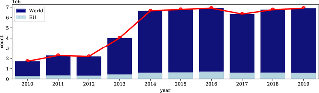 Figure 1 for Stock Movement Prediction with Financial News using Contextualized Embedding from BERT