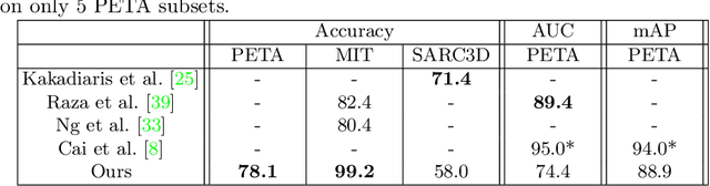 Figure 4 for Can Human Sex Be Learned Using Only 2D Body Keypoint Estimations?