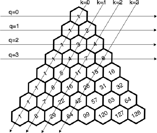 Figure 2 for Learning Self-Game-Play Agents for Combinatorial Optimization Problems