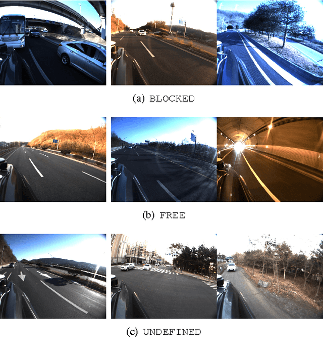 Figure 3 for End-to-end Learning of Image based Lane-Change Decision