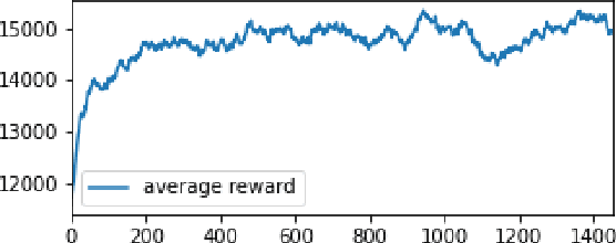 Figure 4 for Learning General Inventory Management Policy for Large Supply Chain Network