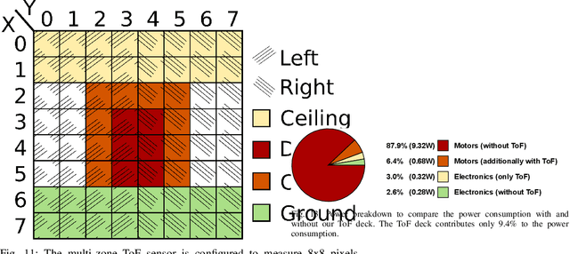 Figure 4 for Robust and Efficient Depth-based Obstacle Avoidance for Autonomous Miniaturized UAVs