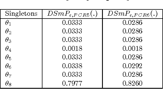 Figure 3 for Threat assessment of a possible Vehicle-Born Improvised Explosive Device using DSmT