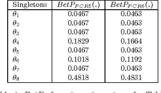 Figure 4 for Threat assessment of a possible Vehicle-Born Improvised Explosive Device using DSmT