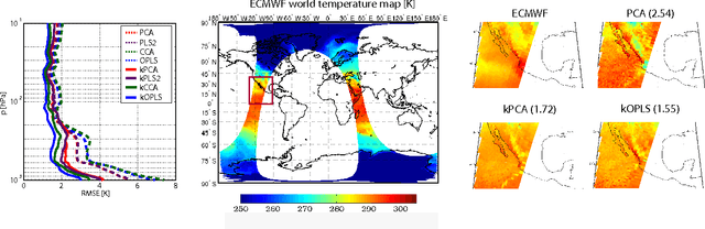 Figure 3 for Kernel Multivariate Analysis Framework for Supervised Subspace Learning: A Tutorial on Linear and Kernel Multivariate Methods
