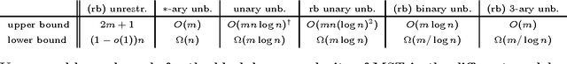 Figure 1 for Black-Box Complexities of Combinatorial Problems
