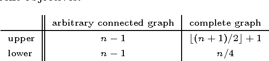 Figure 3 for Black-Box Complexities of Combinatorial Problems