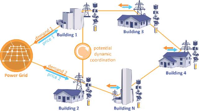 Figure 1 for Real-world challenges for reinforcement learning in building control