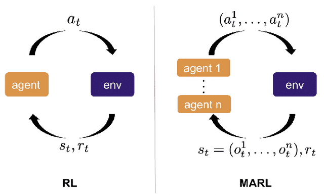 Figure 3 for Real-world challenges for reinforcement learning in building control